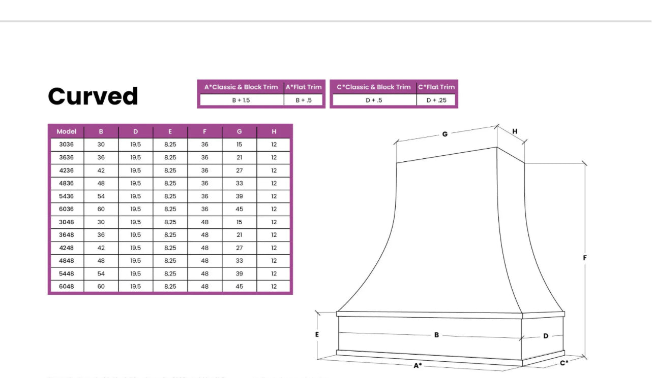 The Curved Gourmet Range Hood with or without Trim, Banding or Corbels